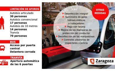 Normas para buses y tranvías de Zaragoza durante la alerta sanitaria por coronavirus