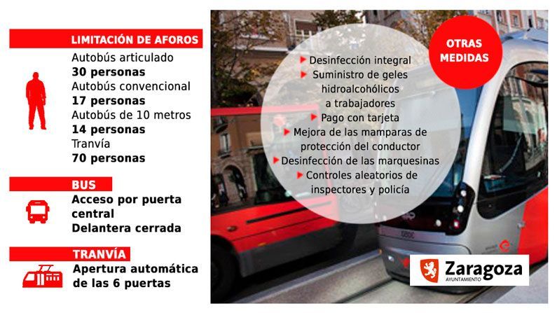 Normas para buses y tranvías de Zaragoza durante la alerta sanitaria por coronavirus