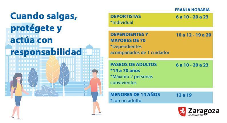 Nuevos pasos en la desescalada: deporte individual y paseos