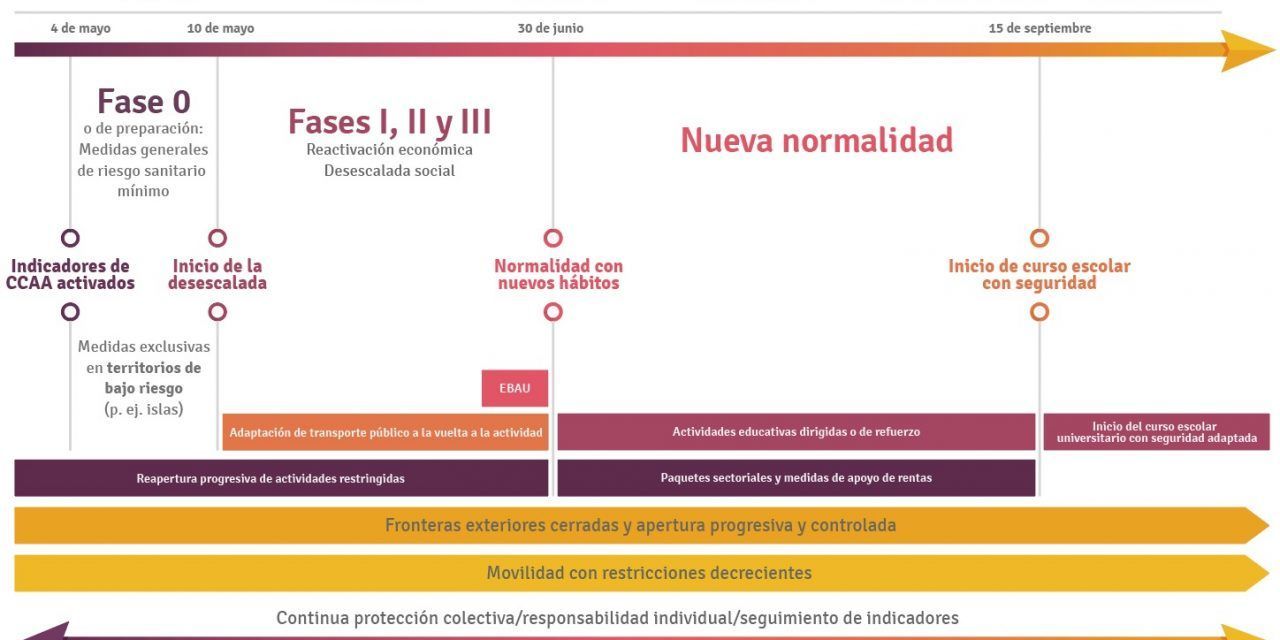 ¿Qué se puede hacer en la nueva normalidad?