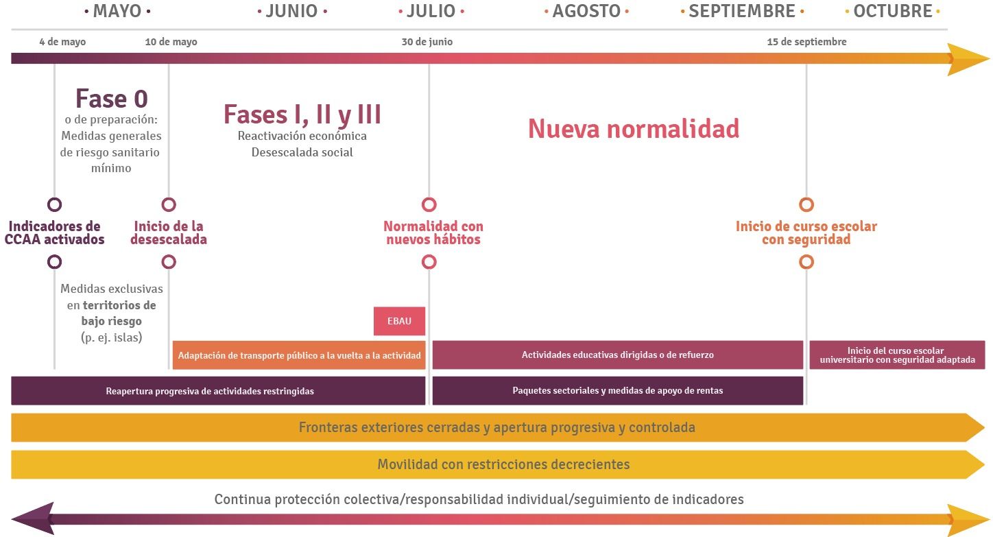 Nueva normalidad Aragón