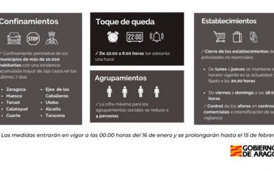 Covid-19 Enero 2021: Medidas más duras y lento avance de la vacunación