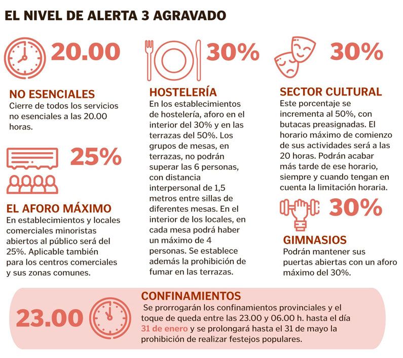 Nivel de alerta 3 agravado