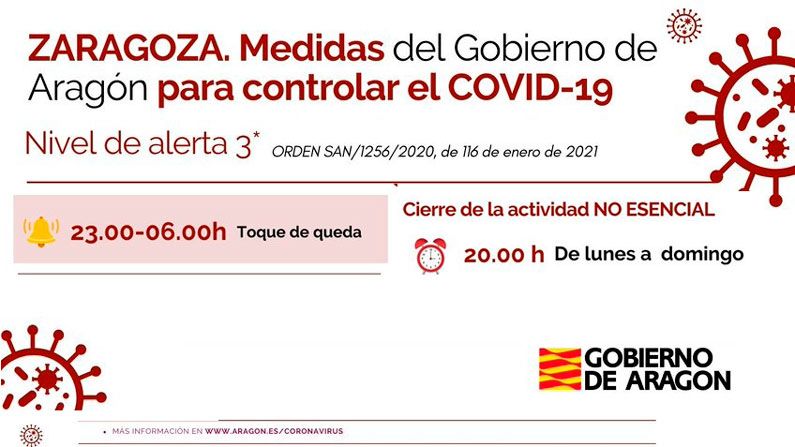 Medidas contra el Covid Marzo de 2021