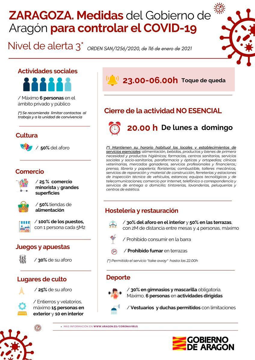 Medidas Covid Marzo 2021
