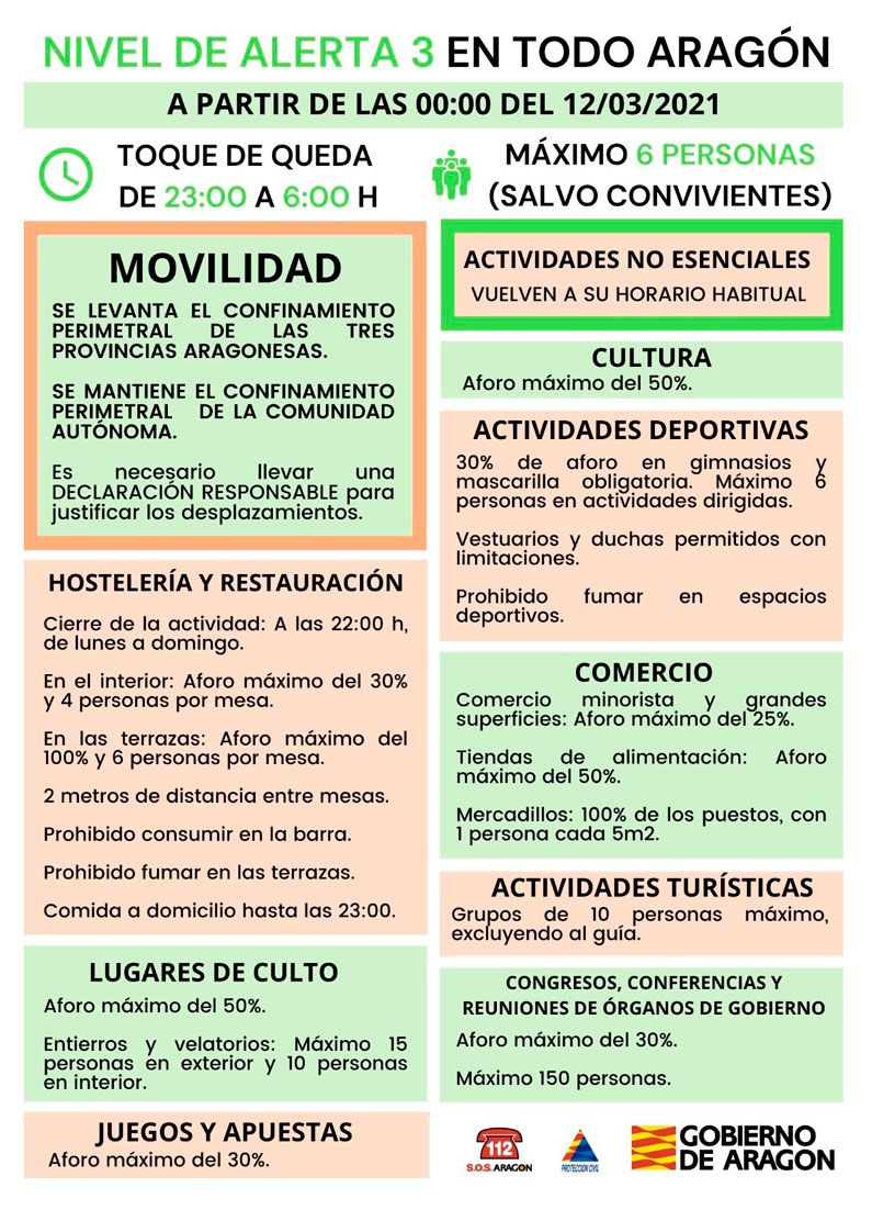 Medidas contra el Covid a partir del 12 de marzo de 2021