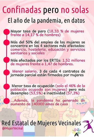 Confinadas pero no solas