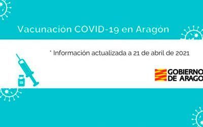 Agenda de vacunación – 21 Abril de 2021