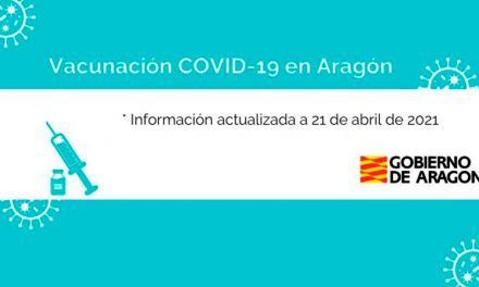 Agenda de vacunación – 21 Abril de 2021