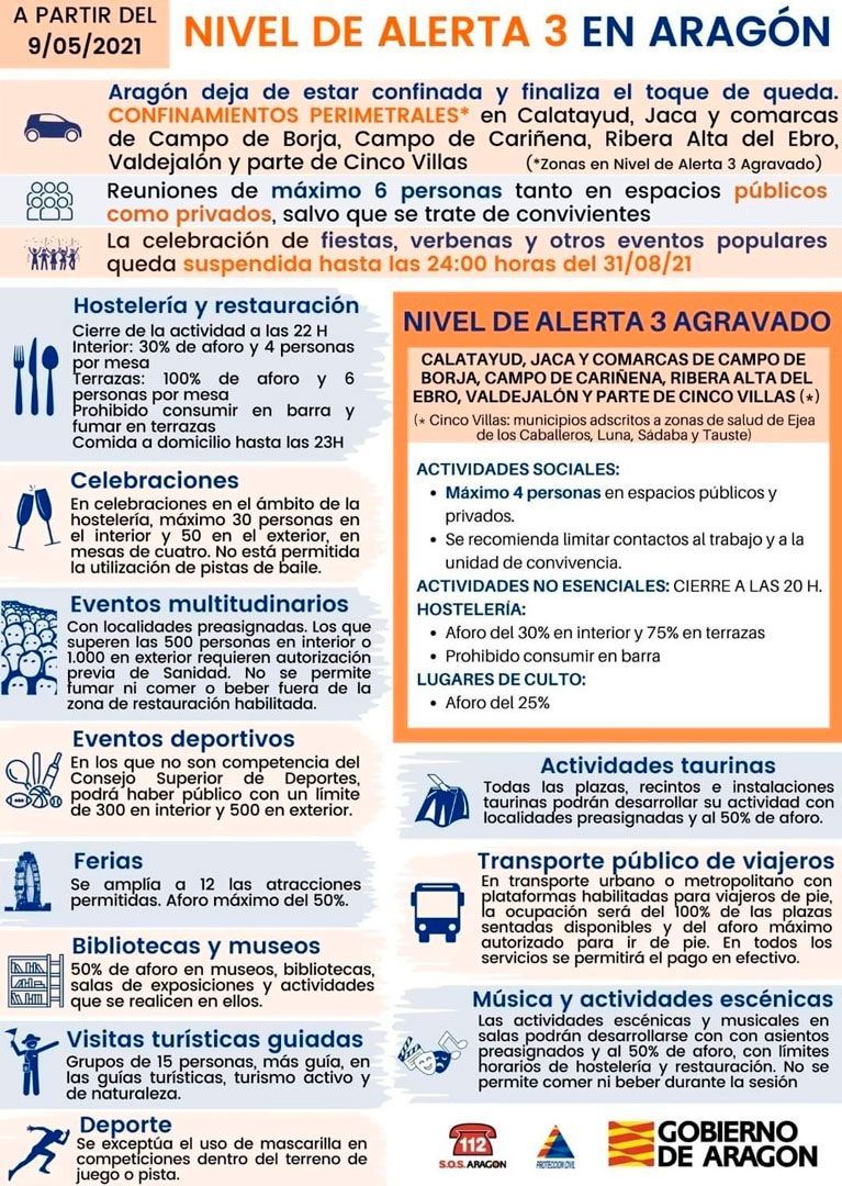 Medidas Covid 9MAY21