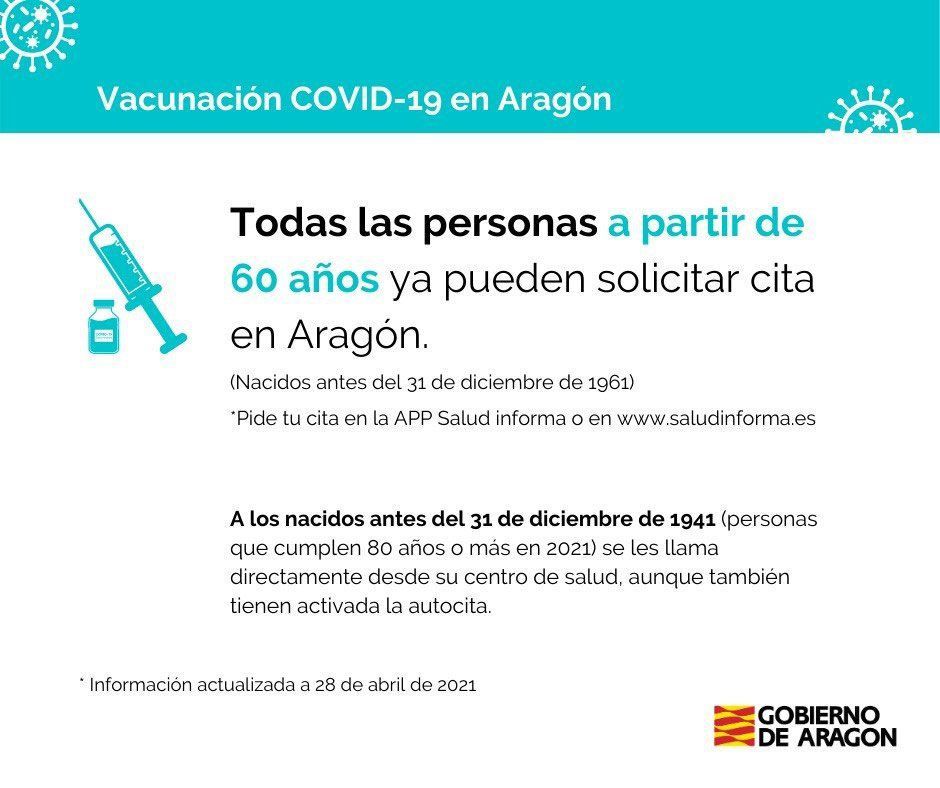 Actualidad Covid - 2 Mayo 2021
