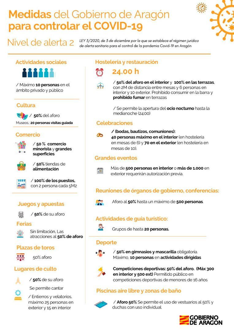 Medidas Covid a partir del 3 de junio según lo anunciado por el Gobierno de Aragón.