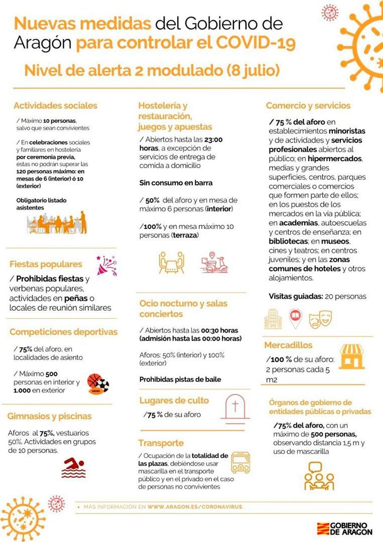 Medidas COVID 9 de julio de 2021
