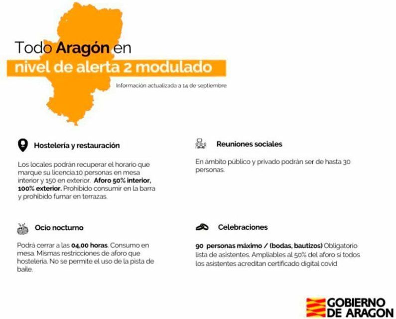 Medidas COVID 15 de septiembre de 2021