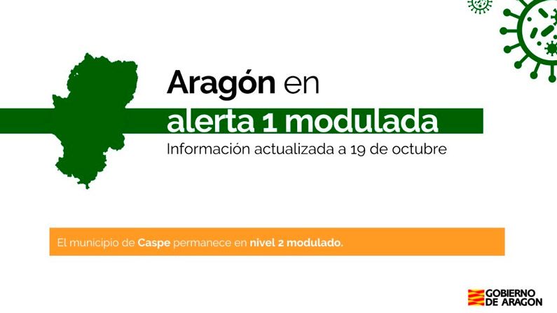 Medidas COVID 19 de octubre de 2021
